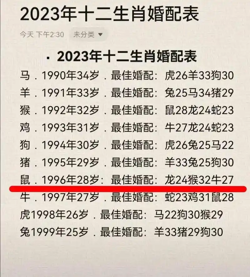 96属鼠 #年龄已经摆在这了 #奔三的90后 #婚配属相  - 抖音