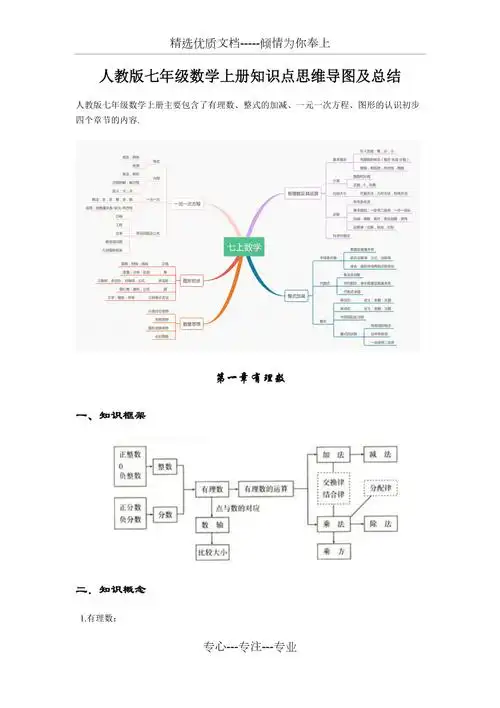 人教版七年级数学上册知识点思维导图及总结(共7页)_第1页