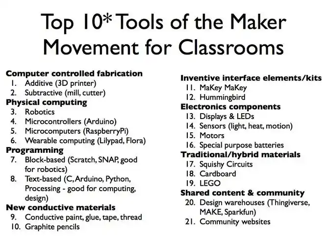 top tools of the maker movement for classrooms - sylvia martinez