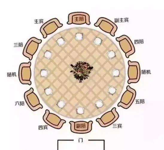 窖劲知识局丨小酒桌大讲究人生赢家必知的酒桌礼仪