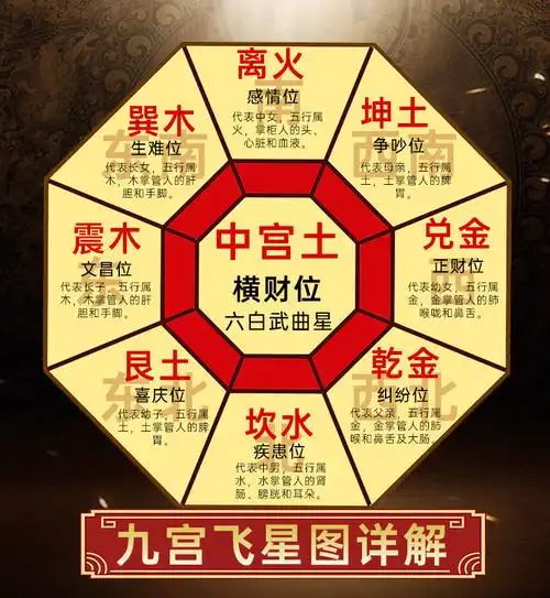 家财万贯2021辛丑年九宫方位吉祥物客厅办公室风水玄空九宫飞星阵定制