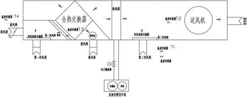 一种节能的多功能新风机组制造技术