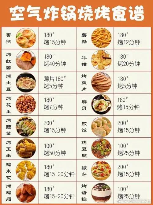 空气炸锅食谱(空气炸锅食谱空气炸锅菜谱大全图)