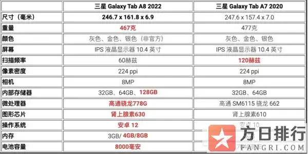 三星taba8和a7哪个好三星taba8和a7区别对比