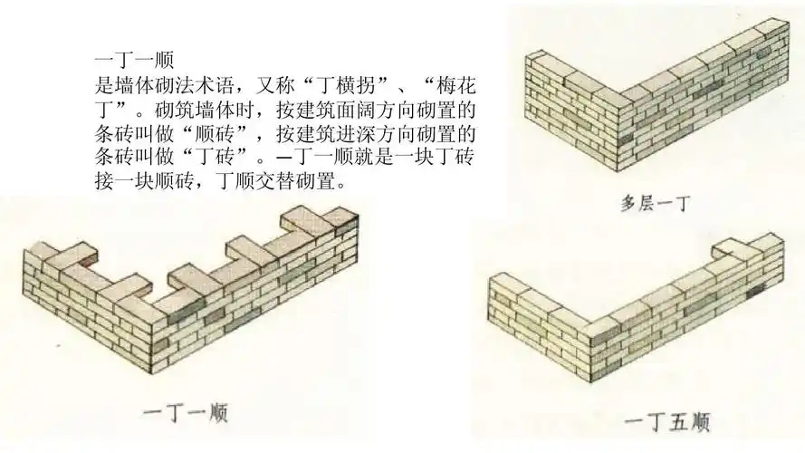 中国建筑结构常识图片ppt