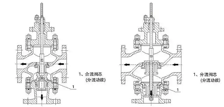 进口三通调节阀工作原理介绍