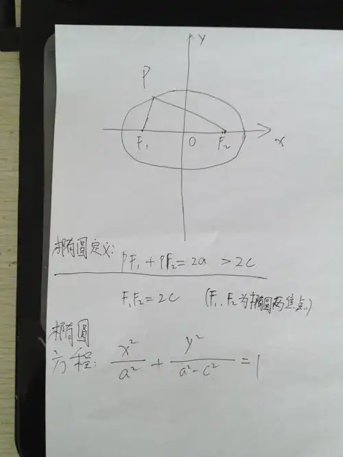 椭圆的简易实用画法