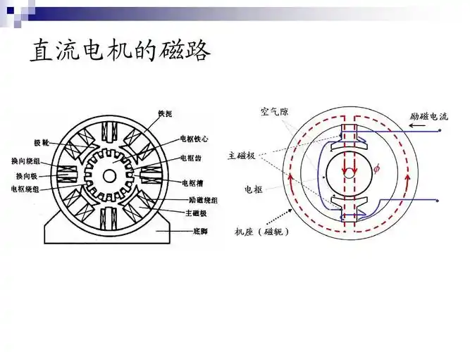 直流电机的原理与特性ppt
