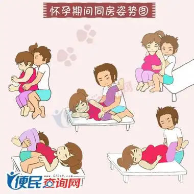 怀孕期间同房姿势图 - 孕期同房安全姿势