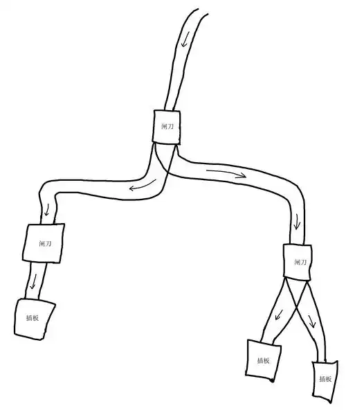 家里的线路一般是怎么接法才不会经常烧保险丝?