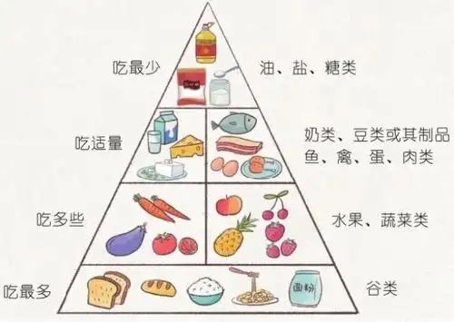 不负时光 "食"刻相伴—昭平县第三幼儿园第21周食谱(2021年1月18–1月