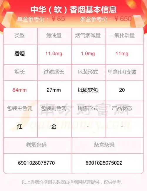 2,中华(细支)本站提供的香烟价格数据仅供参考,请以当地具体报价为准.