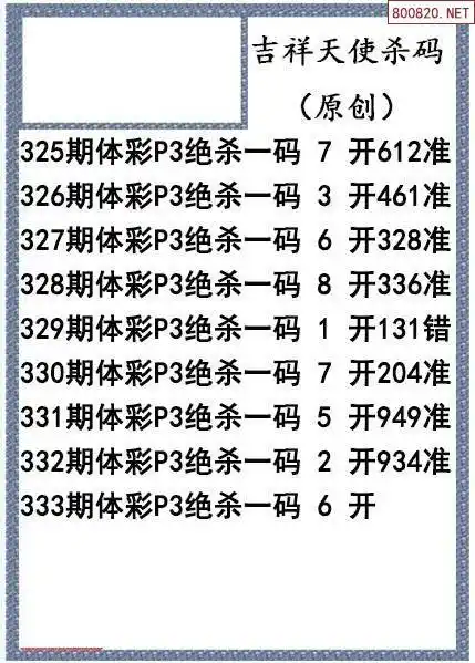 21333期体彩p3杀码图迷汇总天齐网整理