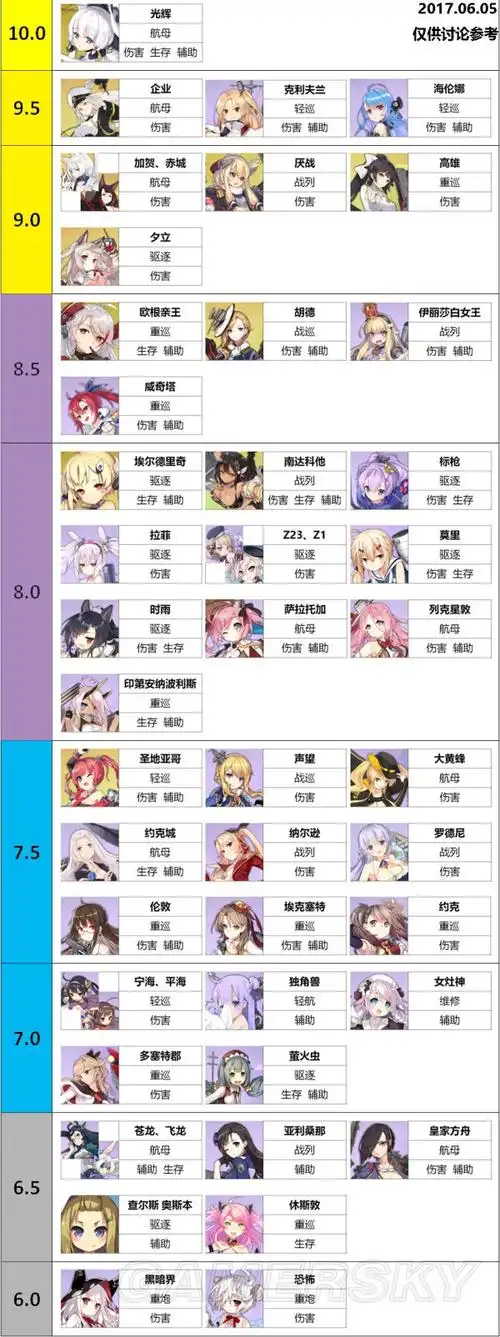 碧蓝航线舰娘强度排行榜金皮紫皮及特性舰实用性排名