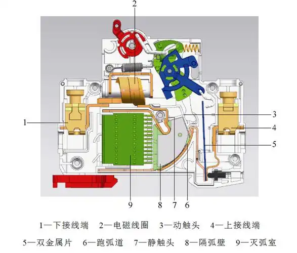 图1 微型断路器内部结构他们通过研究工作,得到以下结论:1)在动触头