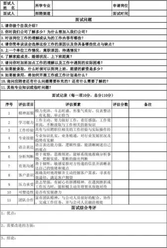 面试人员评估表_word文档在线阅读与下载_免费文档