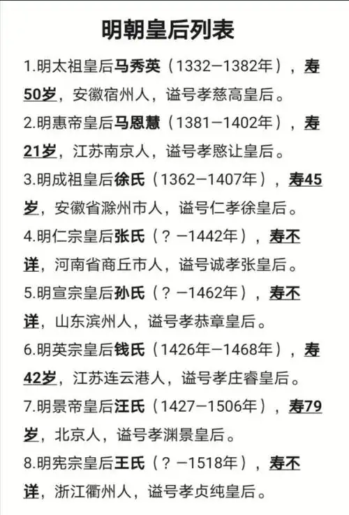 明太祖朱元璋皇后马秀英(1332—1382年),寿50岁,安徽宿州人,谥号孝慈