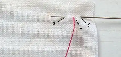 回针的几种分类?