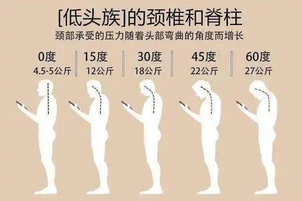 颈椎反弓能活多久