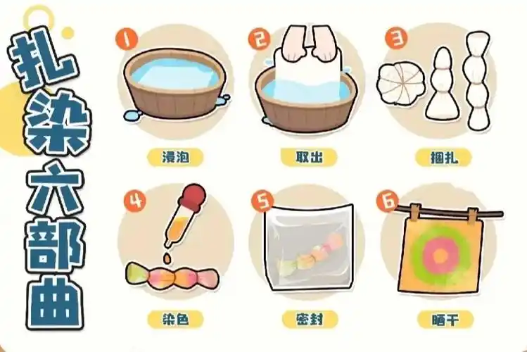 扎染步骤图