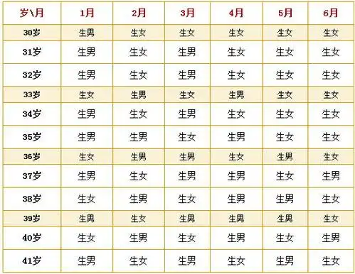 老黄历生男生女表