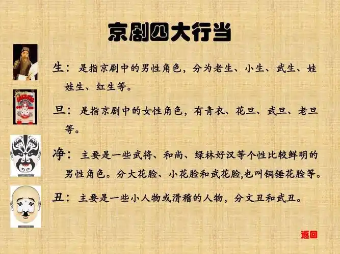 娱乐时尚 京剧基本常识ppt 京剧四大行当 生:是指京剧中的男性角色,分