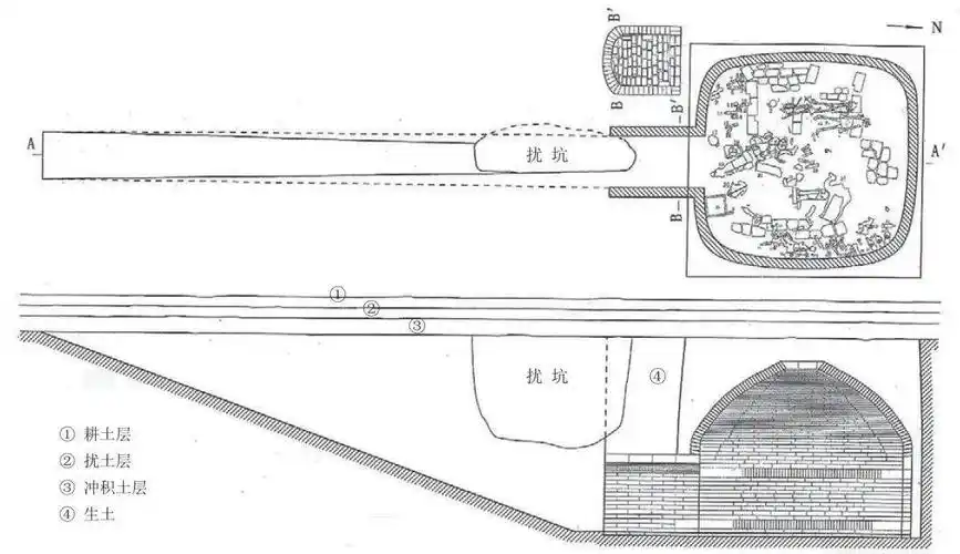 二,墓葬形制与结构m1地层关系较为明确,共分三层:第①层为耕土层,厚0.
