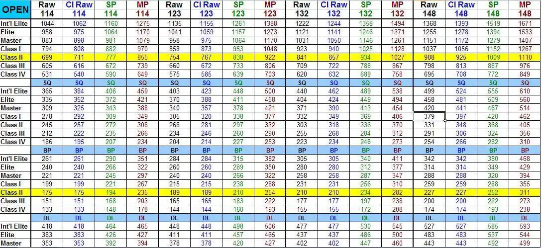普通人能卧推的重量是多少