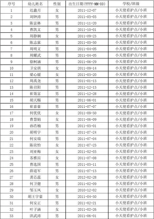 2013-2014小天使幼儿园保险学生名单