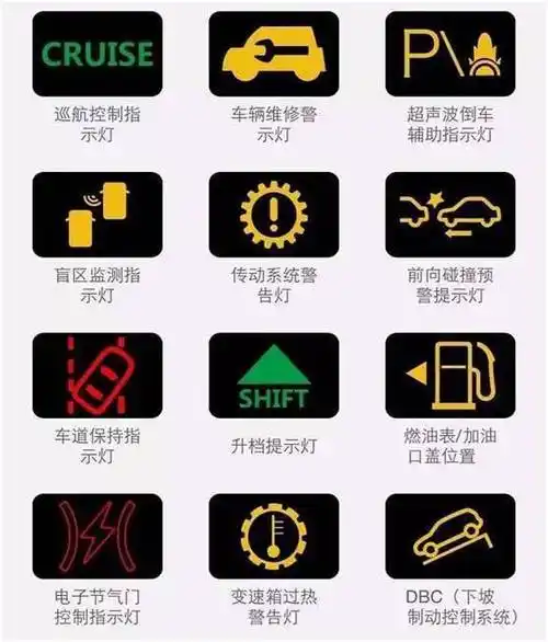 车故障灯含义大全最后一个坐等高手解答