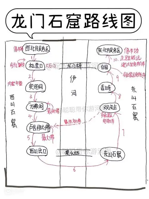 龙门石窟攻略