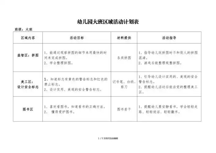 幼儿园大班区域活动计划表班级:大班区域内容活动目标材料提供活动