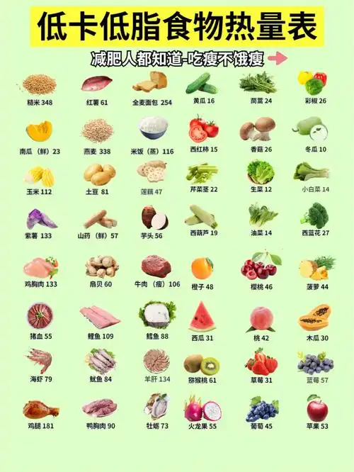 低卡低脂减肥食物热量表减脂期必备