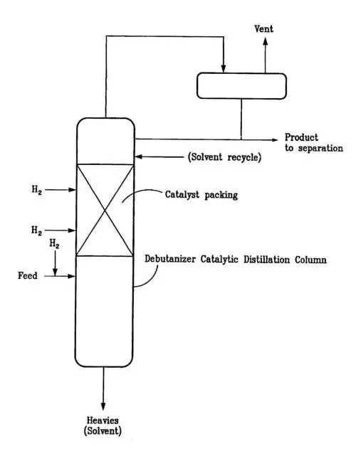 process for selective hydrogenation of alkynes and catalyst