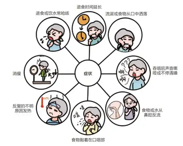 老年人的吞咽障碍要小心!