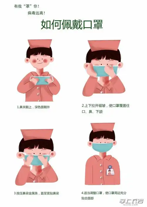 2月12日画的如何佩戴口罩