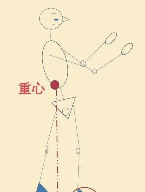 物体的重心,不一定在物体上 权成|重力|质点|球心|重力场|轴线_网易