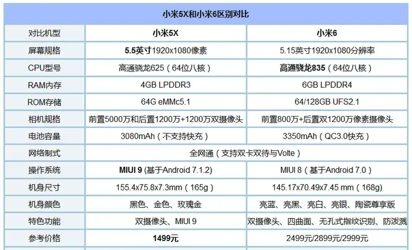 小米5x和小米6哪个好?小米6和小米5x配置区别对比
