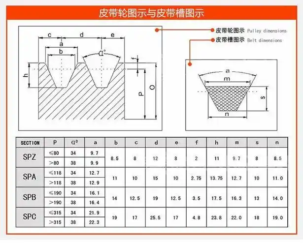 定制spb双槽b型spb-02 欧标锥套皮带轮 spa b c z三角皮带盘铸铁定制