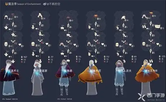 光遇魔法季物品大全-魔法季物品详情介绍