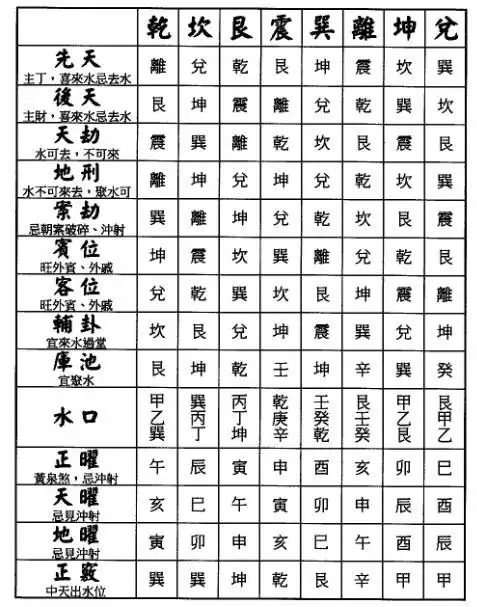 【转藏】龙门水法总结说明