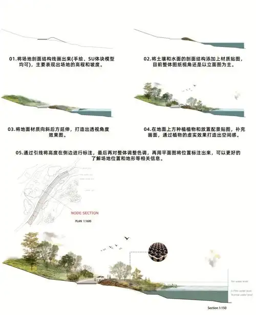 海绵城市公园景观剖面图出图步骤