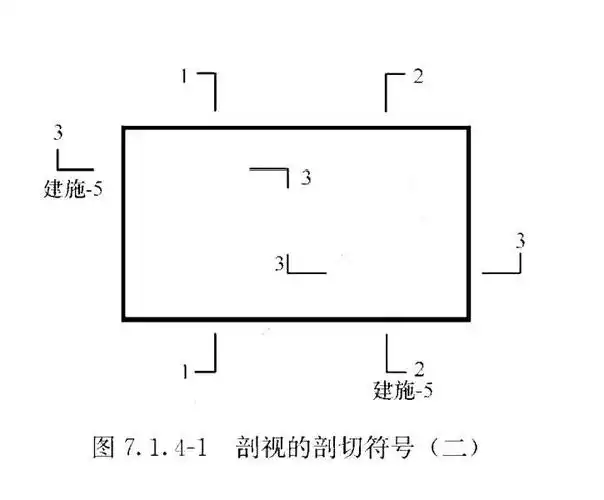 编号所在的一侧应为该断面的剖视方向,其余同剖面的剖切符号