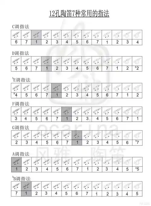12孔陶笛常用7种指法示意图