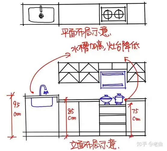 方法二:灶台在长台面——做高低台面.