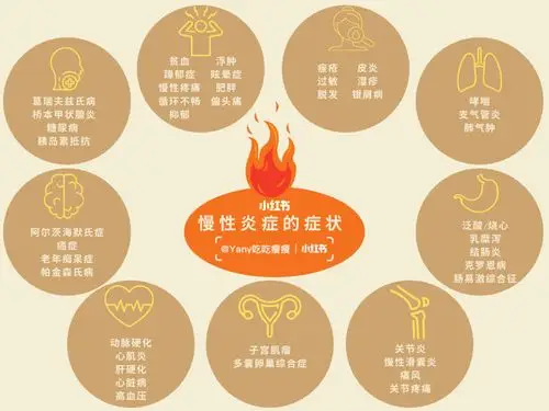 抗炎笔记如何判断自己是否有慢性炎症