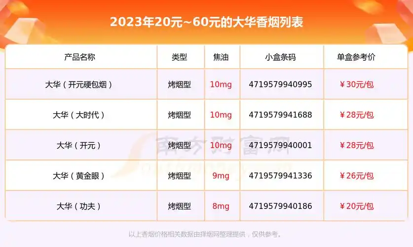 大华(大时代),大华(开元),大华(黄金眼),大华(功夫)等,具体价格如下