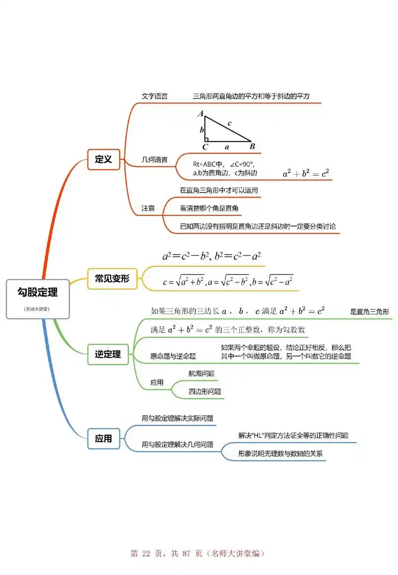 初二数学八年级下册"勾股定理"的思维导图,已经给同学们准备好 - 抖音