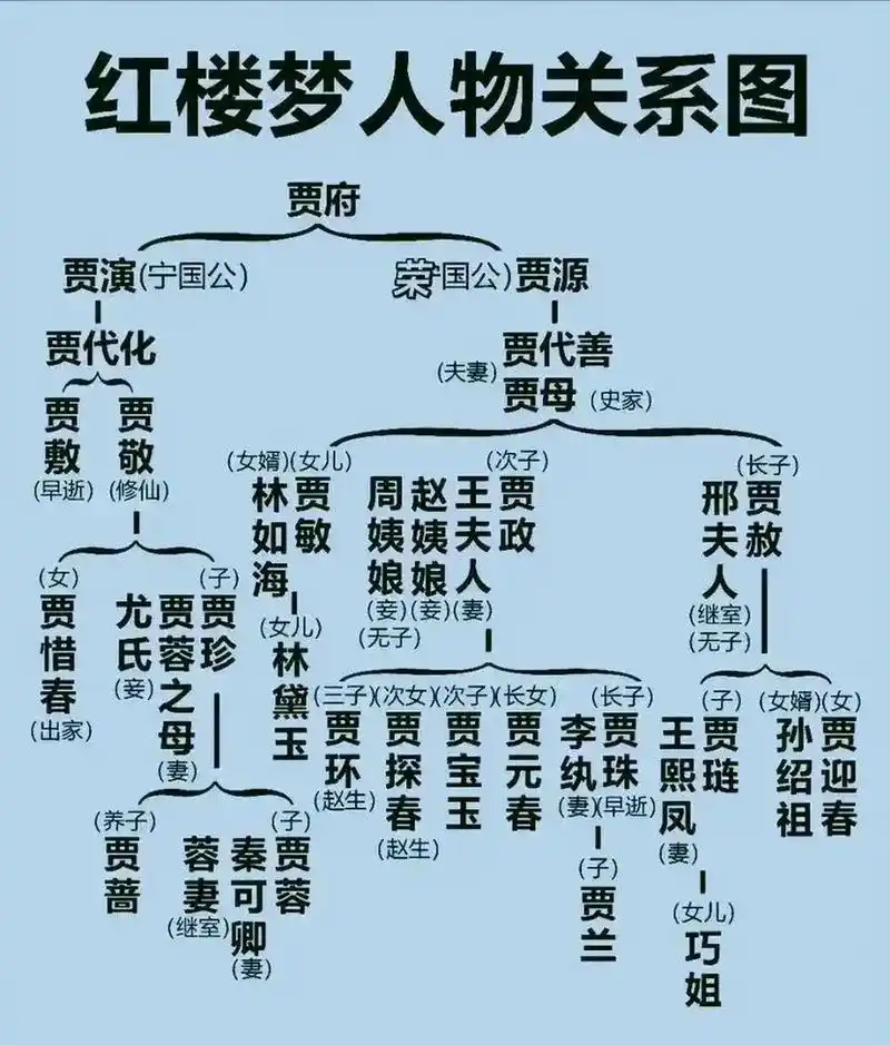 红楼梦人物关系图!