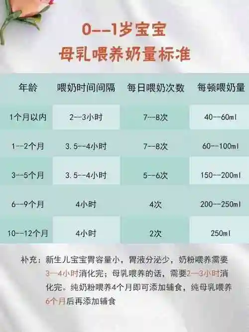 新生儿应该按需哺乳